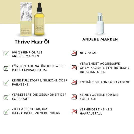 Thrive Haaröl-Set